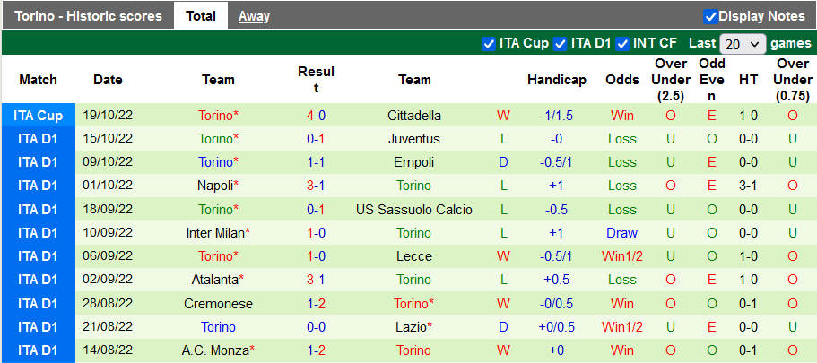 Nhận định, soi kèo Udinese vs Torino, 17h30 ngày 23/10 - Ảnh 2