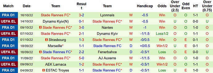 Phân tích kèo hiệp 1 Angers vs Rennes, 18h00 ngày 23/10 - Ảnh 2