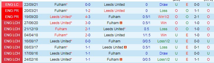 Phân tích kèo hiệp 1 Leeds vs Fulham, 20h ngày 23/10 - Ảnh 3