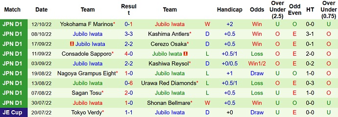 Phân tích kèo hiệp 1 Shimizu S-Pulse vs Jubilo Iwata, 14h00 ngày 22/10 - Ảnh 2