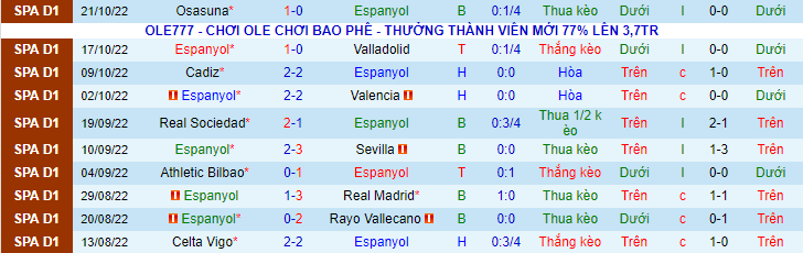 Tỷ lệ kèo nhà cái Espanyol vs Elche mới nhất, 19h ngày 23/10 - Ảnh 3
