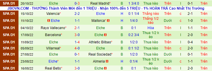 Tỷ lệ kèo nhà cái Espanyol vs Elche mới nhất, 19h ngày 23/10 - Ảnh 4