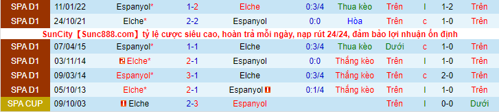 Tỷ lệ kèo nhà cái Espanyol vs Elche mới nhất, 19h ngày 23/10 - Ảnh 5