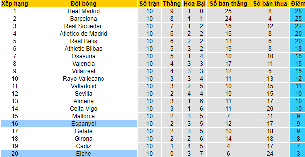Tỷ lệ kèo nhà cái Espanyol vs Elche mới nhất, 19h ngày 23/10 - Ảnh 7