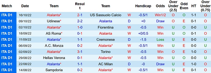 Nhận định, soi kèo Atalanta vs Lazio, 23h00 ngày 23/10 - Ảnh 1