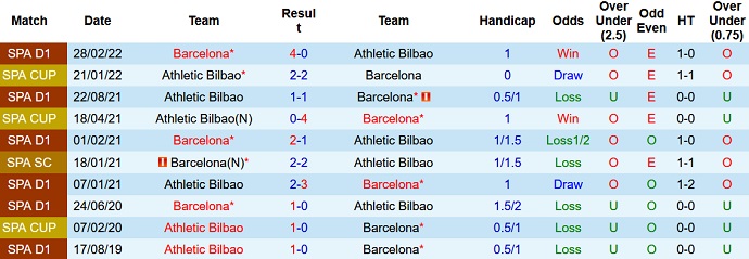 Nhận định, soi kèo Barcelona vs Bilbao, 2h00 ngày 24/10 - Ảnh 3