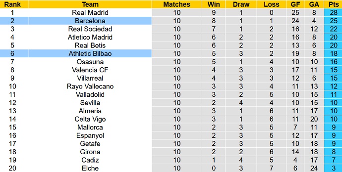 Nhận định, soi kèo Barcelona vs Bilbao, 2h00 ngày 24/10 - Ảnh 6