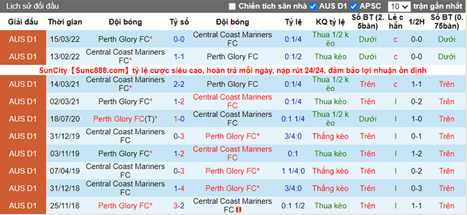 Nhận định, soi kèo Central Coast vs Perth Glory, 13h ngày 23/10 - Ảnh 3