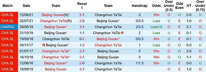 Nhận định, soi kèo Changchun YaTai vs Beijing Guoan, 14h30 ngày 24/10 - Ảnh 3