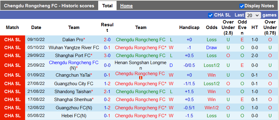Nhận định, soi kèo Chengdu Rongcheng vs Zhejiang, 14h ngày 24/10 - Ảnh 1