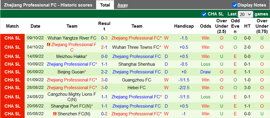 Nhận định, soi kèo Chengdu Rongcheng vs Zhejiang, 14h ngày 24/10 - Ảnh 2