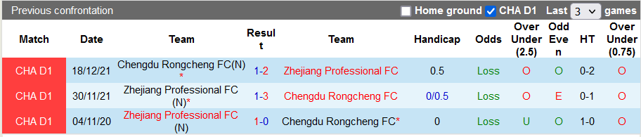 Nhận định, soi kèo Chengdu Rongcheng vs Zhejiang, 14h ngày 24/10 - Ảnh 3