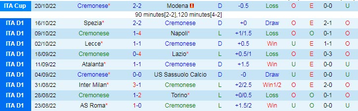 Nhận định, soi kèo Cremonese vs Sampdoria, 23h30 ngày 24/10 - Ảnh 1