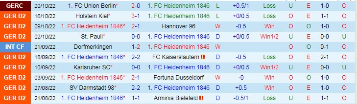 Nhận định, soi kèo Heidenheim vs Furth, 18h30 ngày 23/10 - Ảnh 1