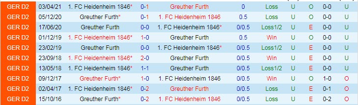 Nhận định, soi kèo Heidenheim vs Furth, 18h30 ngày 23/10 - Ảnh 3