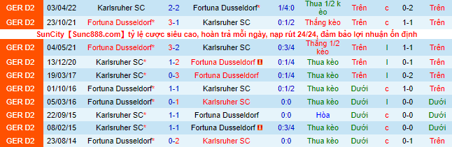Nhận định, soi kèo Karlsruher vs Dusseldorf, 18h30 ngày 23/10 - Ảnh 1
