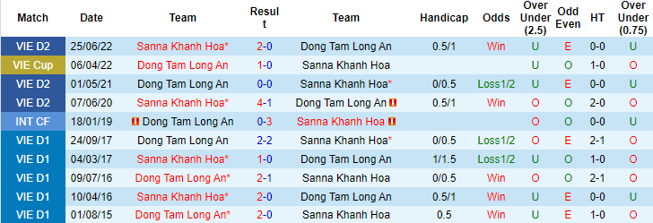 Nhận định, soi kèo Long An vs Sanna Khánh Hòa, 16h ngày 24/10 - Ảnh 3