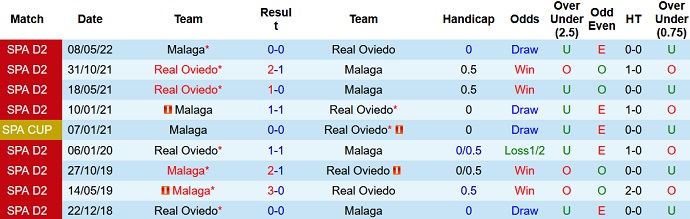 Nhận định, soi kèo Oviedo vs Málaga, 2h00 ngày 25/10 - Ảnh 3