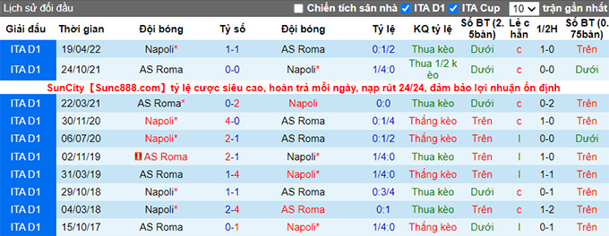 Nhận định, soi kèo Roma vs Napoli, 1h45 ngày 24/10 - Ảnh 3