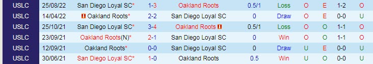 Nhận định, soi kèo San Diego Loyal vs Oakland Roots, 7h35 ngày 24/10 - Ảnh 3
