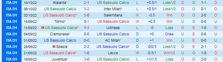 Nhận định, soi kèo Sassuolo vs Hellas Verona, 1h45 ngày 25/10 - Ảnh 1