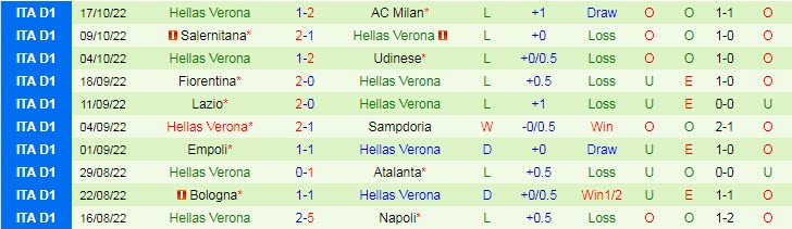 Nhận định, soi kèo Sassuolo vs Hellas Verona, 1h45 ngày 25/10 - Ảnh 2