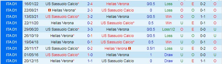 Nhận định, soi kèo Sassuolo vs Hellas Verona, 1h45 ngày 25/10 - Ảnh 3