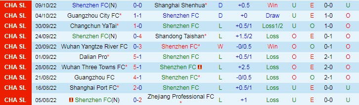 Nhận định, soi kèo Shenzhen vs Hebei, 19h ngày 24/10 - Ảnh 1
