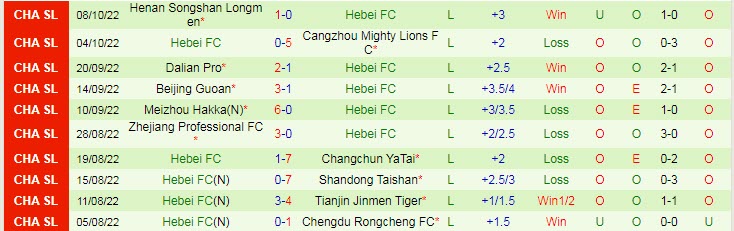 Nhận định, soi kèo Shenzhen vs Hebei, 19h ngày 24/10 - Ảnh 2