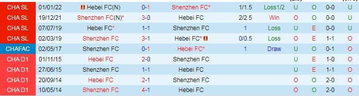 Nhận định, soi kèo Shenzhen vs Hebei, 19h ngày 24/10 - Ảnh 3