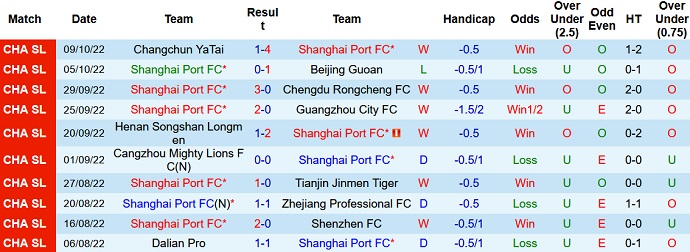 Phân tích kèo hiệp 1 Shanghai Port vs Meizhou Hakka, 14h30 ngày 24/10 - Ảnh 1