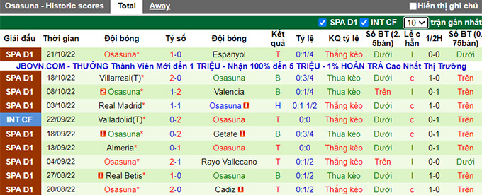 Soi kèo, dự đoán Macao Girona vs Osasuna, 23h30 ngày 23/10 - Ảnh 2