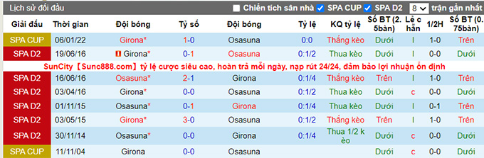 Soi kèo, dự đoán Macao Girona vs Osasuna, 23h30 ngày 23/10 - Ảnh 3