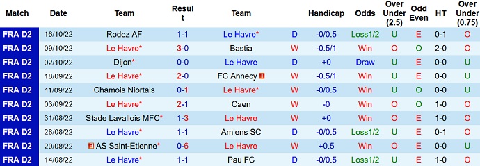 Soi kèo, dự đoán Macao Le Havre vs Metz 1h45 ngày 25/10 - Ảnh 1
