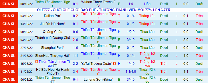 Soi kèo, dự đoán Macao Tianjin Tigers vs Wuhan, 19h ngày 24/10 - Ảnh 2