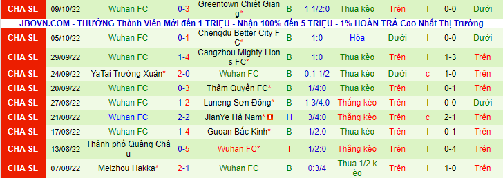 Soi kèo, dự đoán Macao Tianjin Tigers vs Wuhan, 19h ngày 24/10 - Ảnh 3