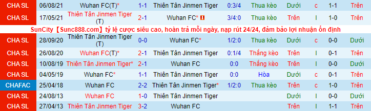 Soi kèo, dự đoán Macao Tianjin Tigers vs Wuhan, 19h ngày 24/10 - Ảnh 4