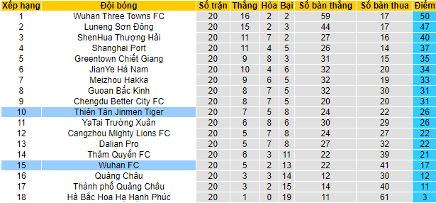 Soi kèo, dự đoán Macao Tianjin Tigers vs Wuhan, 19h ngày 24/10 - Ảnh 5