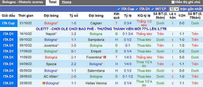 Soi kèo tài xỉu Bologna vs Lecce hôm nay, 20h ngày 23/10 - Ảnh 2