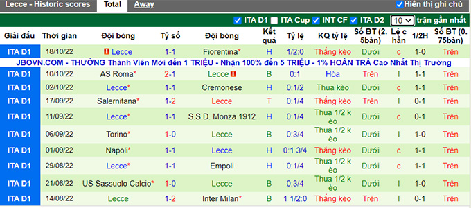 Soi kèo tài xỉu Bologna vs Lecce hôm nay, 20h ngày 23/10 - Ảnh 3