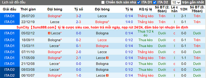 Soi kèo tài xỉu Bologna vs Lecce hôm nay, 20h ngày 23/10 - Ảnh 4