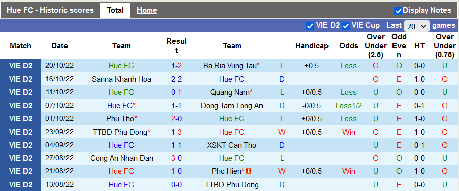 Soi kèo tài xỉu Huế vs Đắk Lắk hôm nay, 16h ngày 24/10 - Ảnh 1