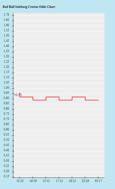 Tỷ lệ kèo nhà cái Salzburg vs Chelsea mới nhất, 23h45 ngày 25/10 - Ảnh 2