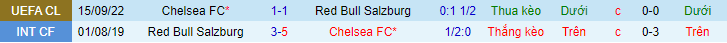 Tỷ lệ kèo nhà cái Salzburg vs Chelsea mới nhất, 23h45 ngày 25/10 - Ảnh 5