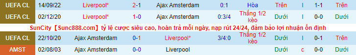 Nhận định, soi kèo Ajax vs Liverpool, 2h ngày 27/10 - Ảnh 3