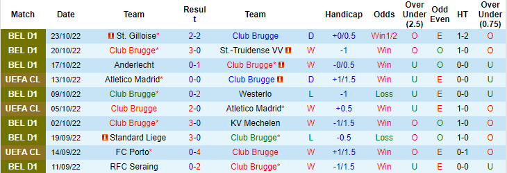 Nhận định, soi kèo Club Brugge vs Porto, 23h45 ngày 26/10 - Ảnh 1