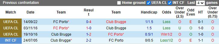 Nhận định, soi kèo Club Brugge vs Porto, 23h45 ngày 26/10 - Ảnh 3