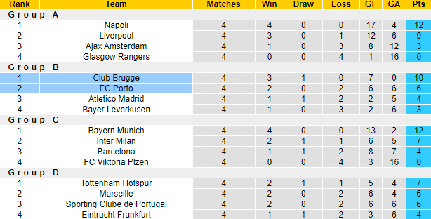 Nhận định, soi kèo Club Brugge vs Porto, 23h45 ngày 26/10 - Ảnh 5