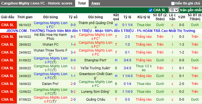 Nhận định, soi kèo Henan Songshan vs Cangzhou Mighty Lions, 14h ngày 24/10 - Ảnh 2