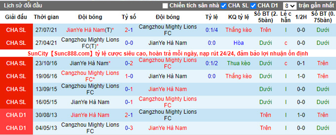 Nhận định, soi kèo Henan Songshan vs Cangzhou Mighty Lions, 14h ngày 24/10 - Ảnh 3